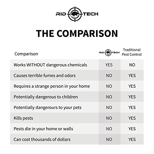 驱蚊虫神器！Rid-Tech 超声波家用驱虫器