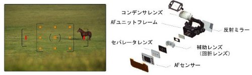 PENTAX 宾得 K-50 DA 18-135WR 防水镜头单反套机