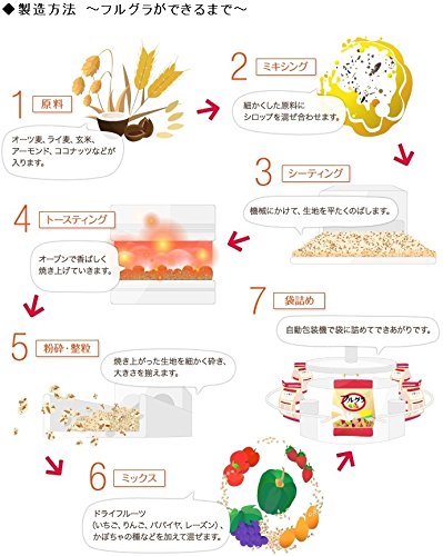 日本 Calbee 卡乐比 水果谷物麦片 380g