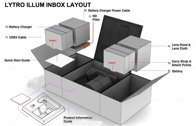 【黑色星期五】新低价： LYTRO ILLUM 2代 光场相机