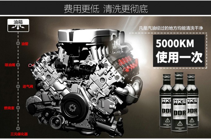 DDR燃油系统清洗液