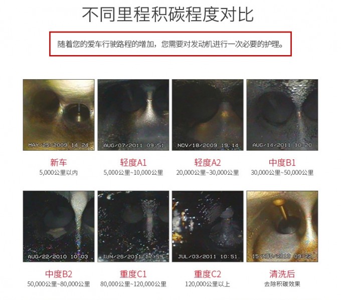 DDR燃油系统清洗液