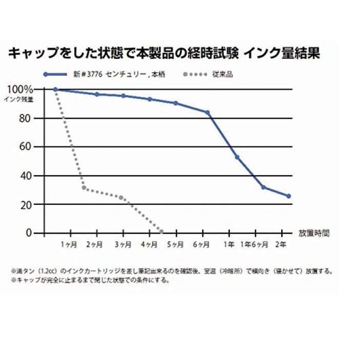PLATINUM 白金 3776 PNB-10000 世纪款钢笔 F尖