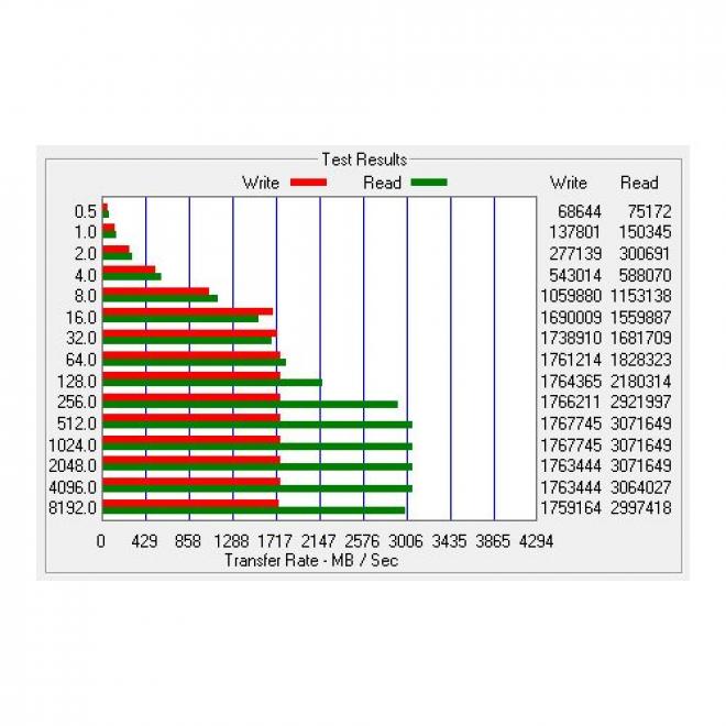 1TB Samsung PM961 PCI-Express 3.0 M.2 固态硬盘