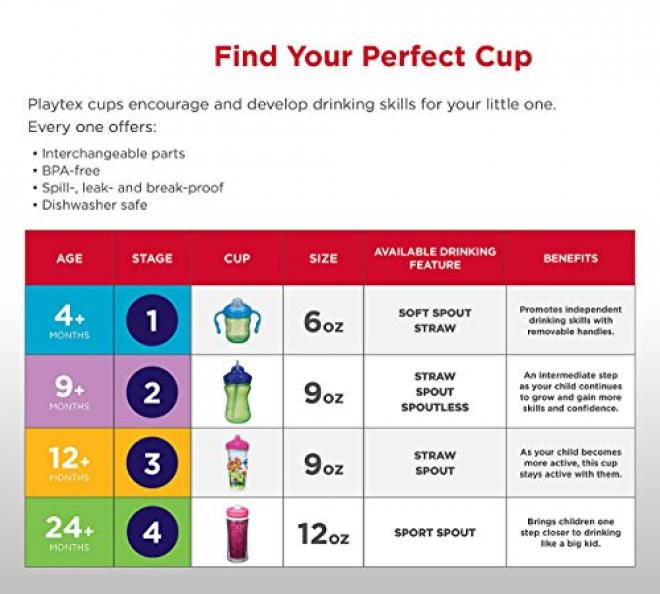 Playtex 倍儿乐 sipsters3 超级朋友婴儿杯 266ml 2个