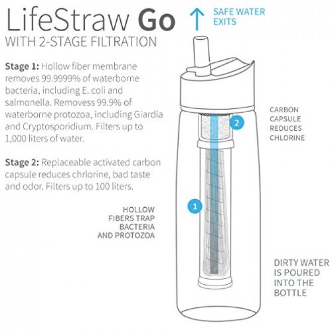 LifeStraw 生命吸管 LifeStraw Go 过滤水壶 650ml