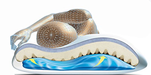 Mediflow Gel Memory Foam Waterbase Pillow 枕头