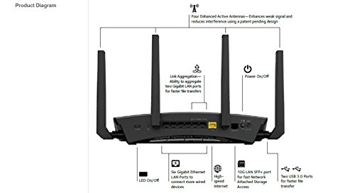 剁手星期一： NETGEAR 美国网件 NIGHTHAWK 夜鹰 X10 R9000 无线路由器