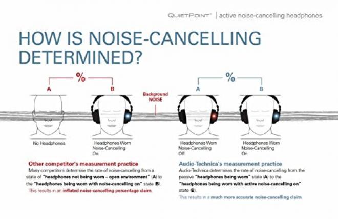 Audio Technica ATH-ANC9 QuietPoint 降噪耳机