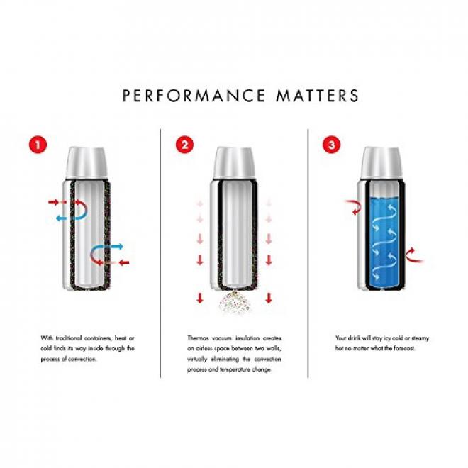 THERMOS 膳魔师 Stainless King系列 大容量不锈钢保温杯 2000ml