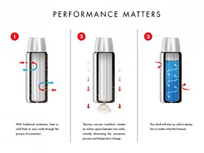 Thermos 膳魔师 ELEMENT5 单手开启不锈钢保温杯 16oz 470ml